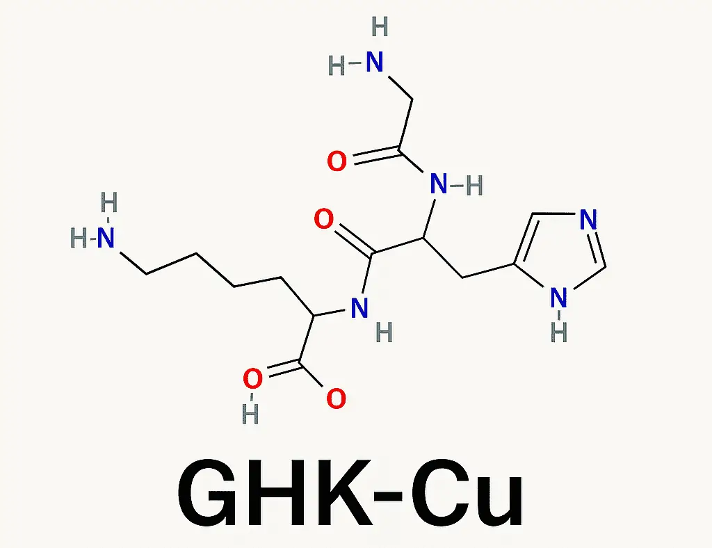 Vario tripeptidas GHK-Cu kosmetikoje: molekulinis pagrindas, biologinis aktyvumas ir formulavimo aspektai